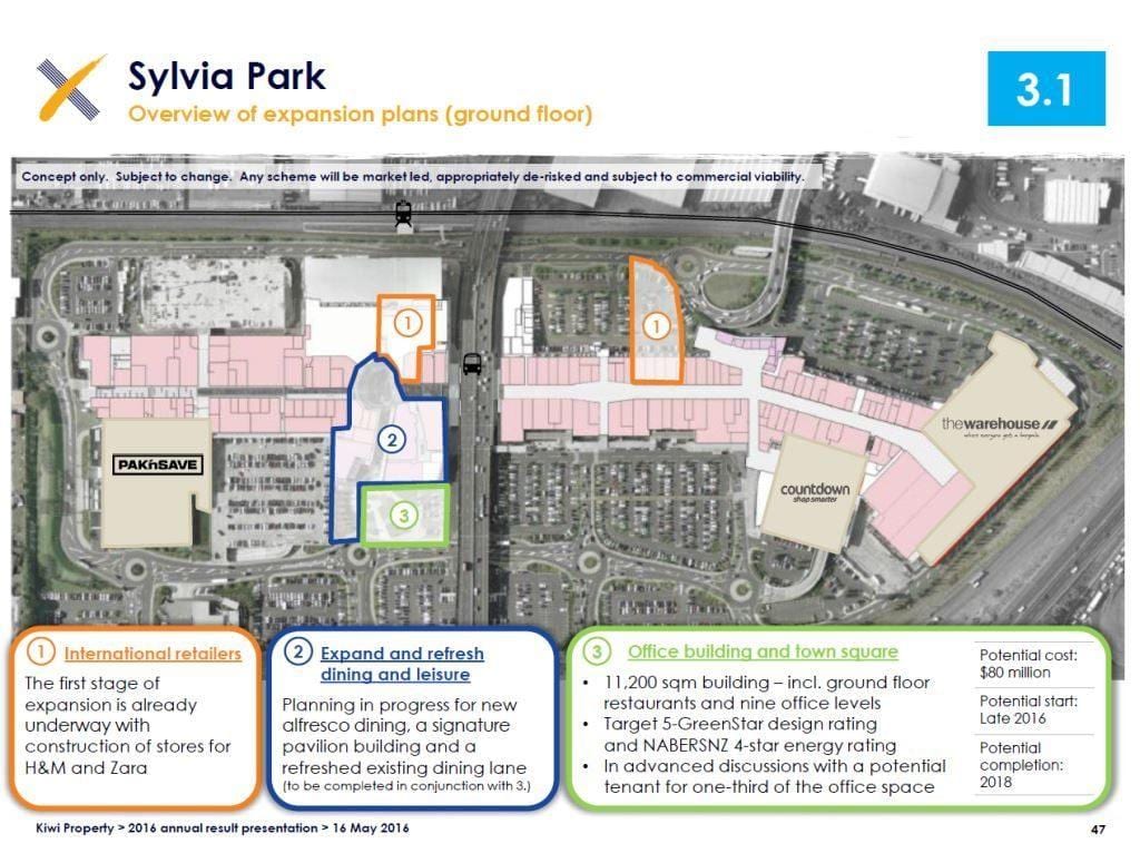 Sylvia park Auckland kart